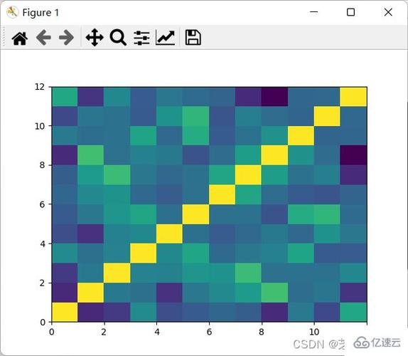 python数据处理及可视化的示例分析